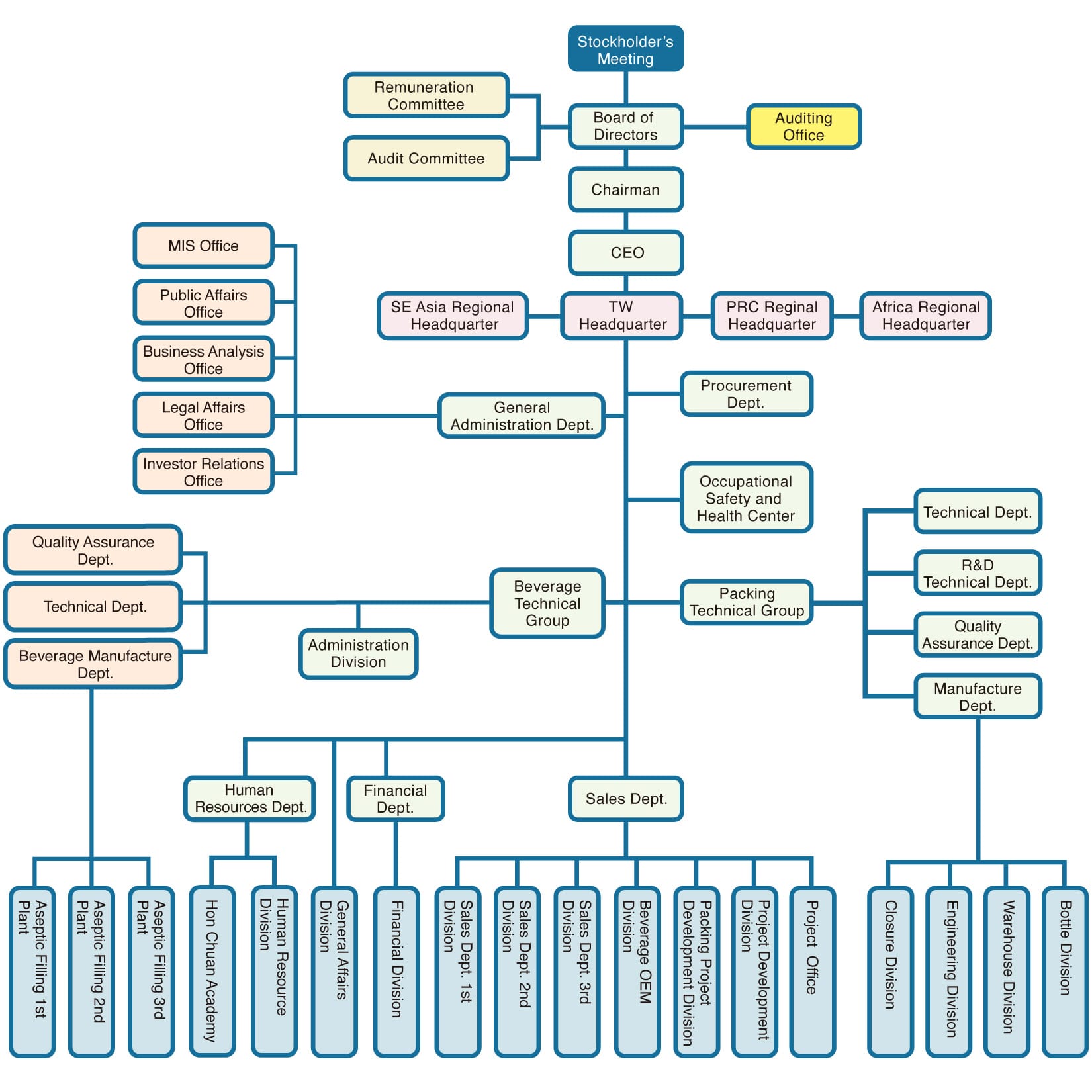 organization-en organization-en
