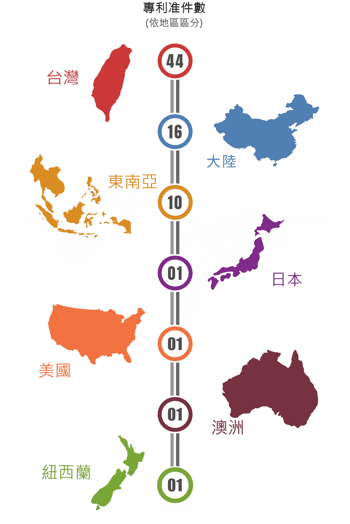 patents-map-tw-2025-2