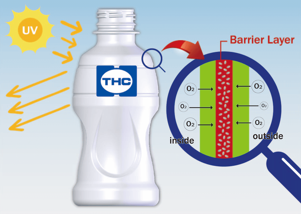 thc_barrierpackaging thc_barrierpackaging