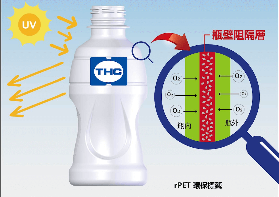 thc_c_barrierpackaging